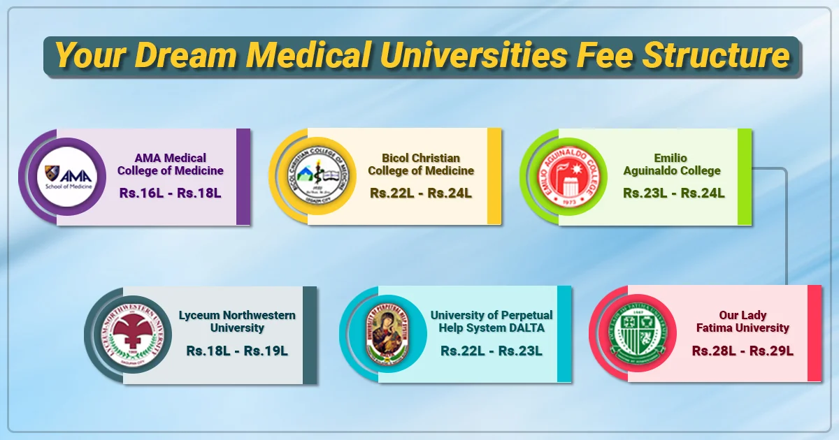 MBBS in Philippines Fees 2021 of universities